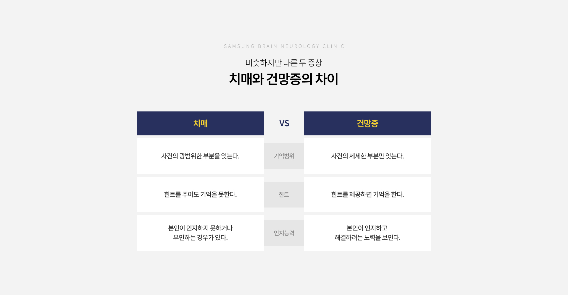 뇌신경질환클리닉